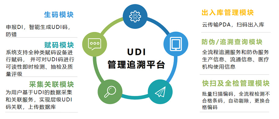 UDI標識追溯平臺
